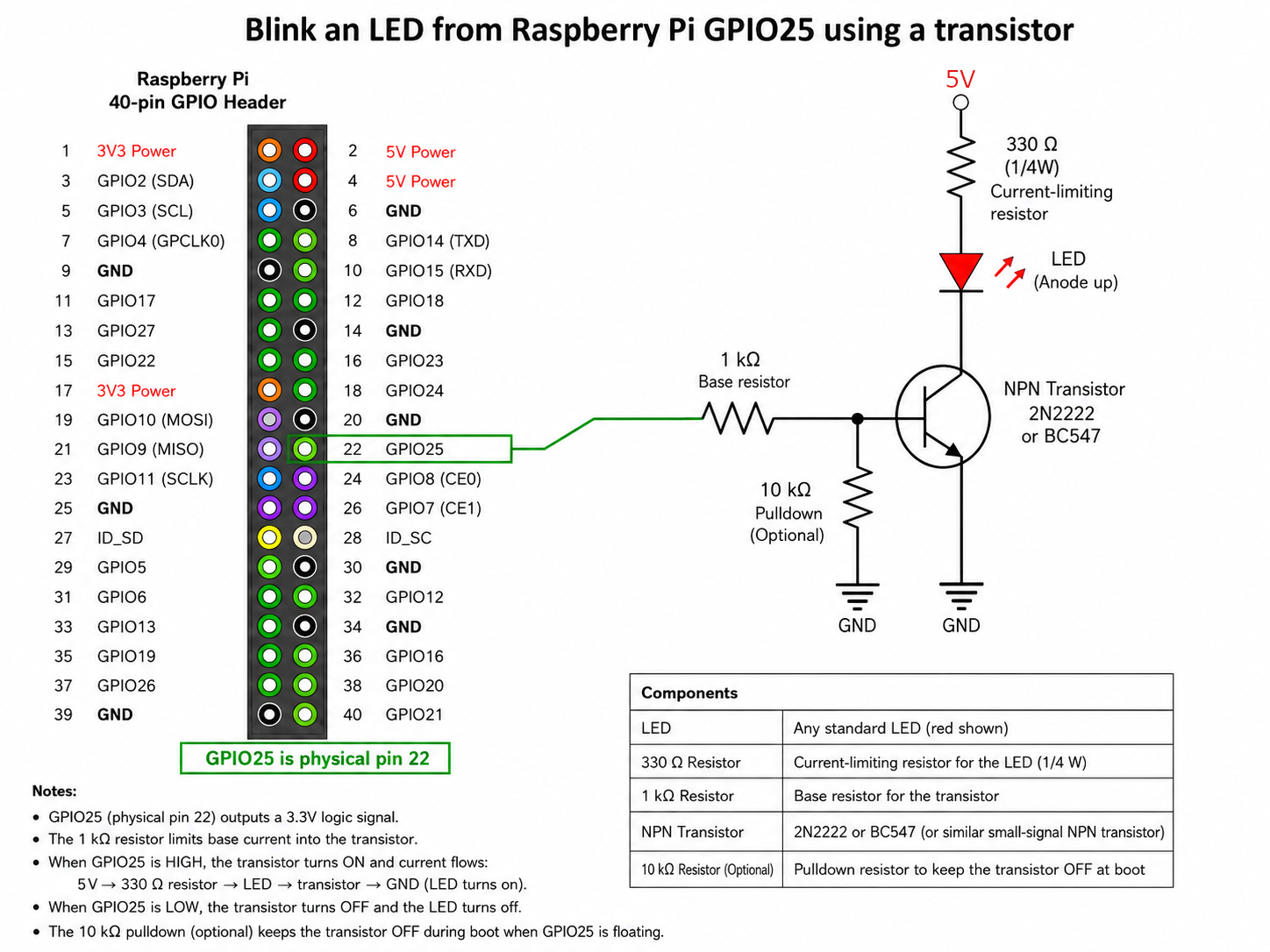 Circuit diagram showing how to drive an LED indirectly via a transistor
